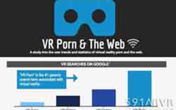 VR Porn报告：60％热门VR网站为成